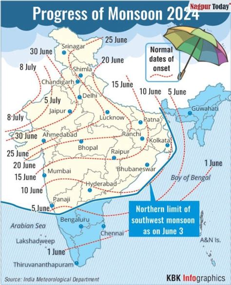 monsoons progress  reach nagpur  june