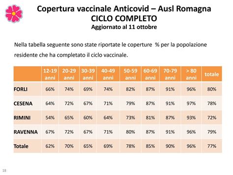 Coronavirus L Andamento Settimanale Dal 4 Al 10 Ottobre 2021 Contagi