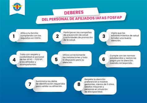 Iafas Fap Consultas En Linea