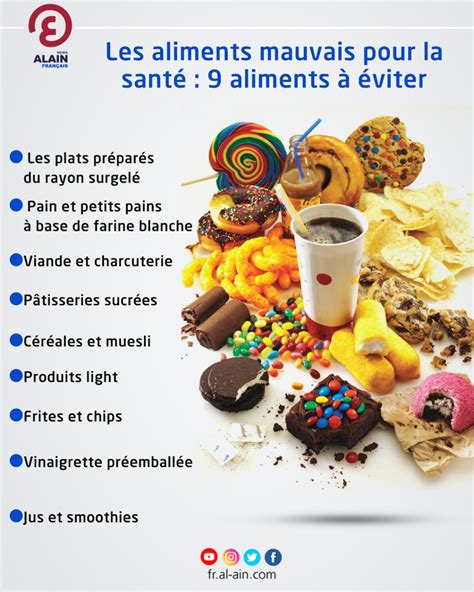 Les Aliments Mauvais Pour La Sant Aliments Viter