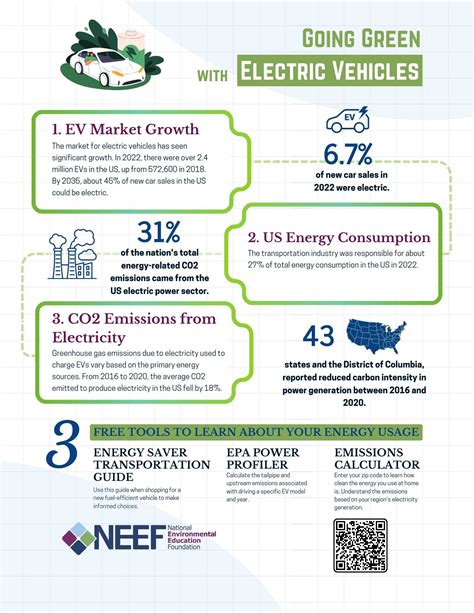 Going Green With Electric Vehicles The National Environmental