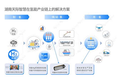 气雾化制粉，等离子雾化制粉，水气联合雾化制粉，粉末改性和烧结设备—天际智慧