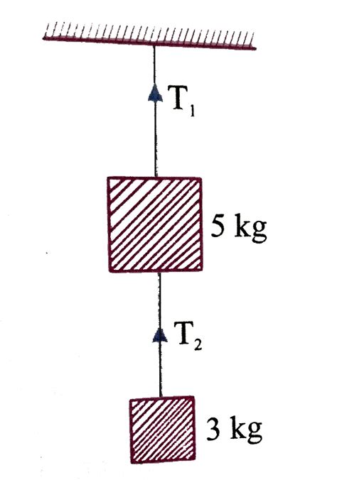 Doubt Solutions Maths Science CBSE NCERT IIT JEE NEET