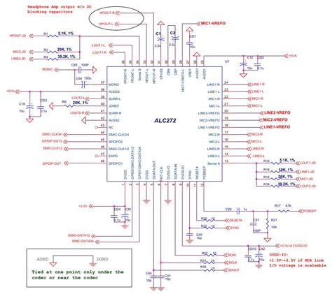 Unlock The Potential Of Alc With Comprehensive Datasheet Insights