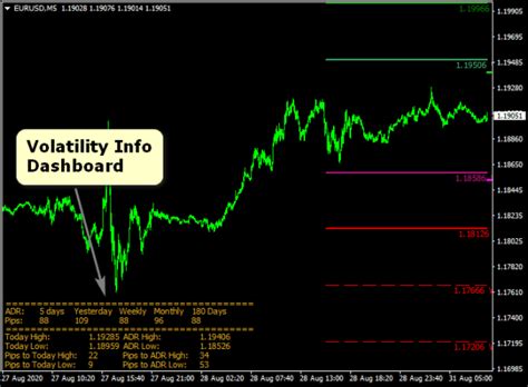 Average Daily Range Forex Mt4 Indicator