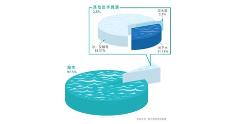 水務 · 務水 水務署