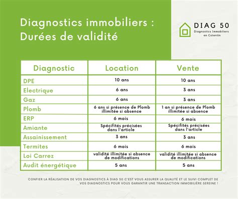 Durée de validité limitée dans le temps des diagnostics immobilier