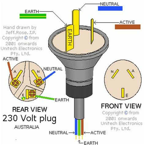 3-pin Plug Wiring Diagram