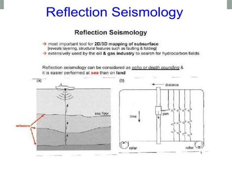 Geophysical Methods Of Hydrocarbon Exploration Ppt