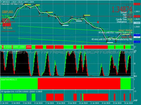 Tw Four Hour Trading System ⋆ New Mt4 Indicators Mq4 Or Ex4 ⋆ Best