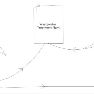 seadrift wind water grid system schematic  scientific diagram