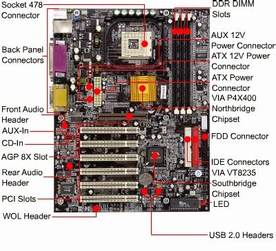 Atx Motherboard Diagram 2023