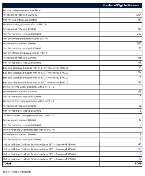 HEERF II Coronavirus Response And Relief Supplemental Appropriations