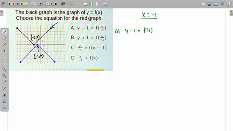 Solved The Black Graph Is The Graph Of Y F X Choose The Equation