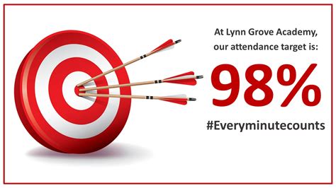 Lynn Grove Academy – Lynn Grove Academy – small enough to care about ...