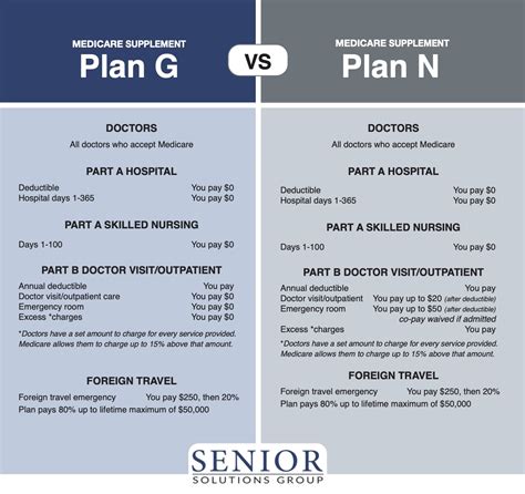 Medicare Supplement Plan G Rate Increases - Senior Solutions