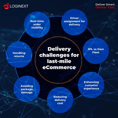 Loginext On Twitter Ecommerce Revolutionizes Last Mile Delivery