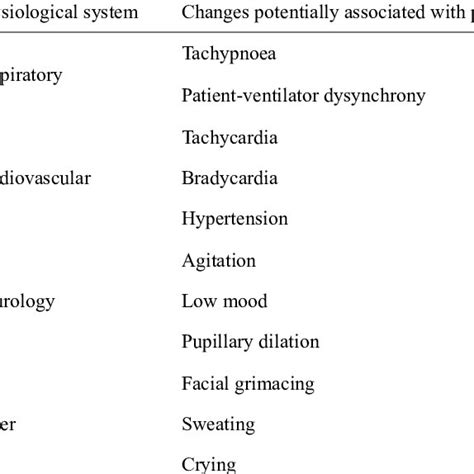 The Behavioural Pain Scale Download Table