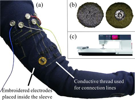 Embroidered Electromyography A Systematic Design Guide Transactions