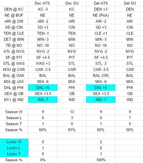 Expert NFL picks Week 2 against the spread - Doc's locks