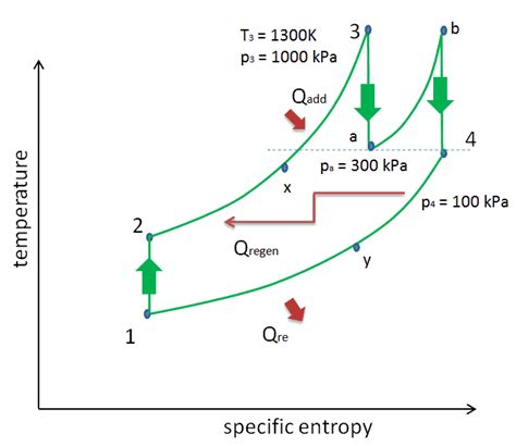 Brayton Cycle Pv Ts Diagram