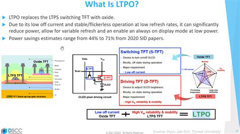 LTPO is a Hot Technology – but What Is It? – Display Daily