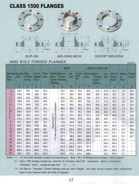 Standard Flanges Ansi B Asme Class Lap Joint Flange So Flange