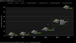 Nvidia Pascal Gp Gpu Expected To Feature Tflops Of Single