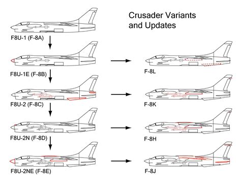 Century Wings F-8 Crusader - DA.C