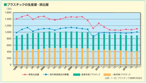 レジ袋の有料化でどれくらい効果があるのか│紙袋とエコ｜井上紙袋 オリジナル紙袋・オーダー手提げ紙袋