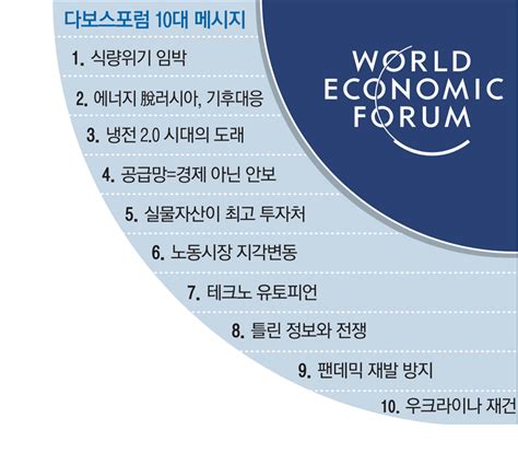 신냉전 속 식량위기 온다다보스 10대 메시지 오늘의 매경