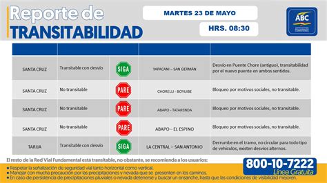 ABC On Twitter Reporte De Transitabilidad De La Red Vial Fundamental