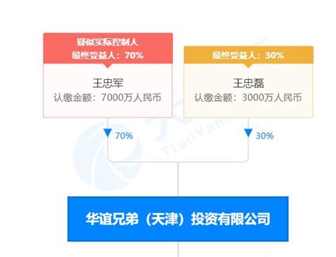 华谊兄弟王忠军、王忠磊均被强制执行，执行金额超3亿元 ＊ 阿波罗新闻网