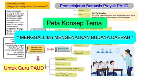 Tutorial Membuat Peta Konsep Modul Ajar Kurikulum Merdeka 45 Off