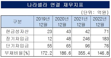 더벨 국내 최고 자본시장capital Markets 미디어