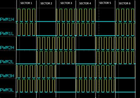 Pwm Peripheral Example Six Step Commutation Using Dspic Ck File