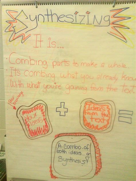 Information Text Anchor Chart