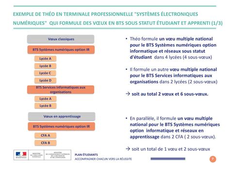 Soit un total de 4 vœux et 10 sous vœux ppt télécharger