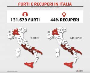 Quali Sono Le Auto Pi Rubate In Italia E Dove Avvengono Pi Furti La