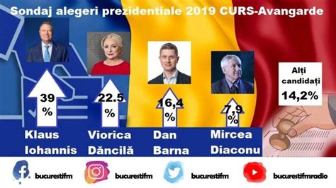 Alegeri prezidențiale 2019 Rezultate exit poll uri Agenția de presă