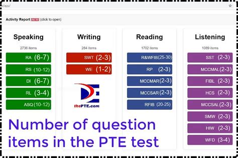 How Many Questions Are There In Pte Thepte