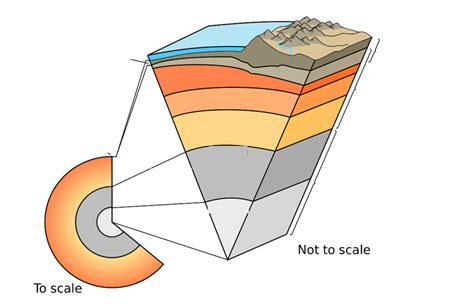 identifying earth's layers Diagram | Quizlet