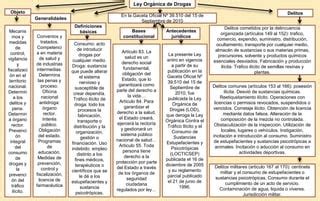 Mapa conceptual sobre la Ley Orgánica de Drogas PPT Descarga Gratuita