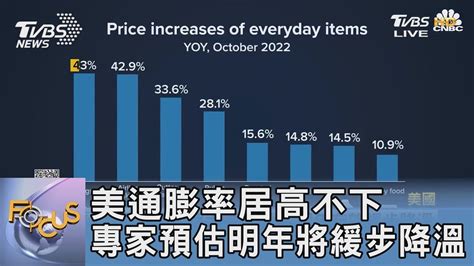 美通膨率居高不下 專家預估明年將緩步降溫｜focus午間新聞 20221201 Tvbsfocus Youtube