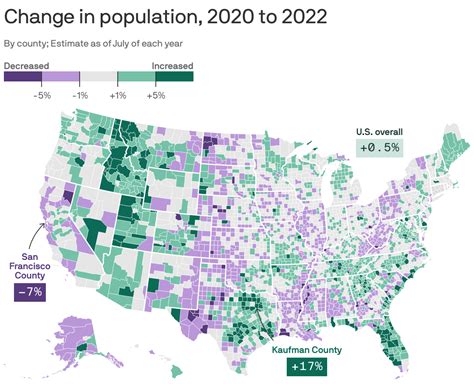 The Fastest Growing And Fastest Shrinking U S States