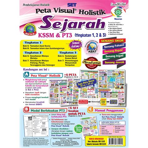 PNI Neuron KSSM PT3 Set Peta Visual Holistik Sejarah Tingkatan 1 2 3