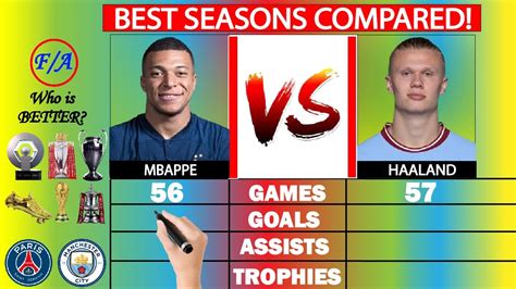 Kylian Mbappe Vs Erling Haaland Best Ever Seasons Stats Compared 2022