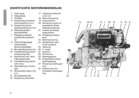 Mode Demploi Vetus M Moteur De Bateau