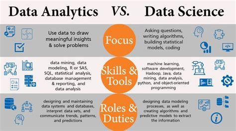 Data Analytics Vs Data Science