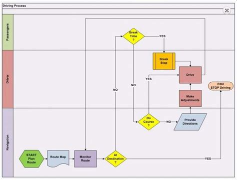 What is Business Process Mapping?